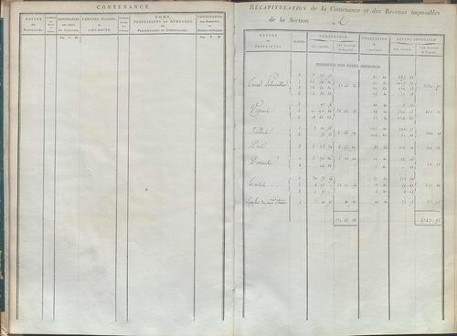 État de sections.