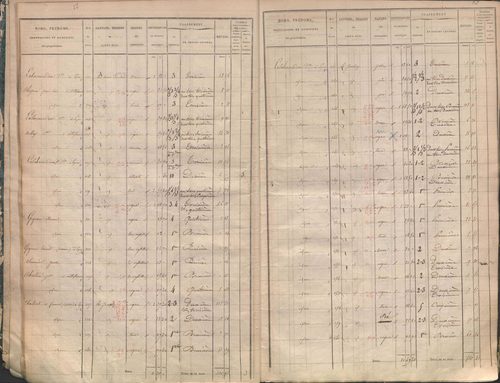 État de sections.