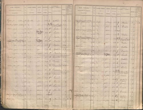 État de sections.