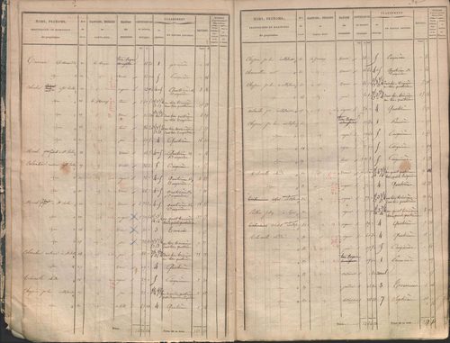 État de sections.