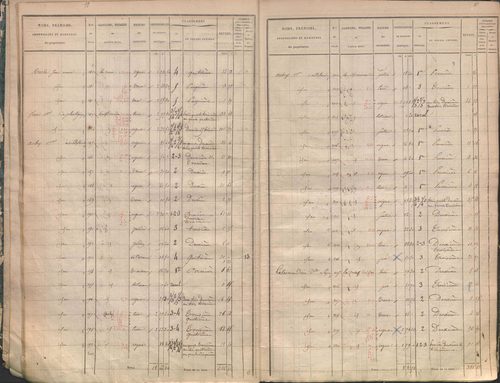 État de sections.