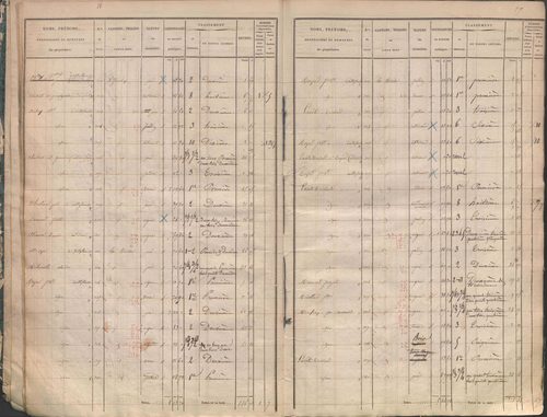 État de sections.