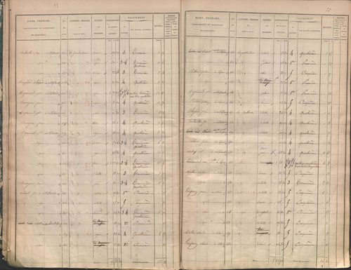 État de sections.