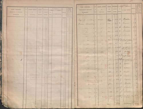 État de sections.