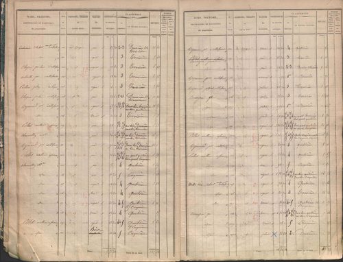 État de sections.