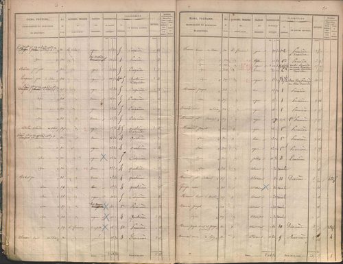 État de sections.