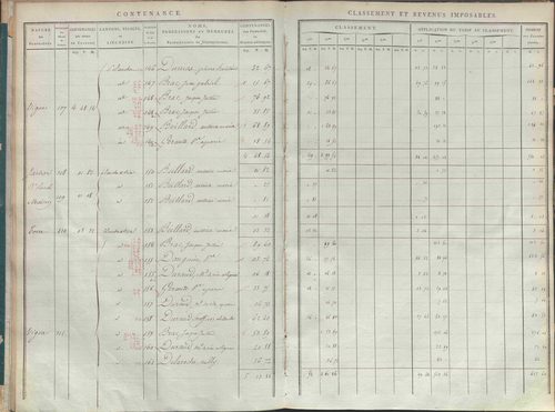 État de sections.