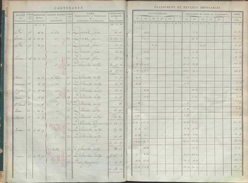 État de sections.