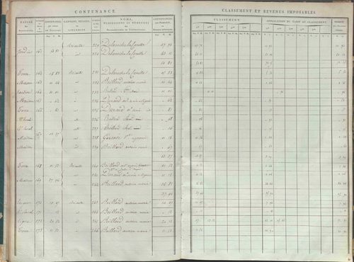 État de sections.