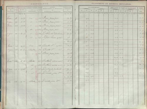 État de sections.