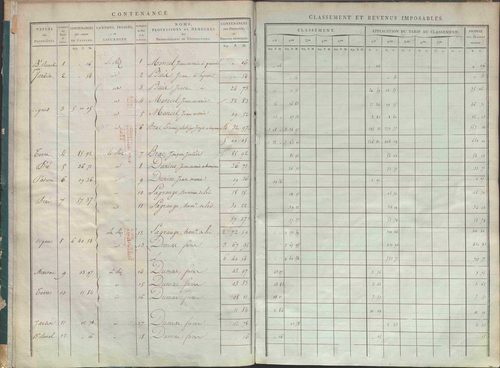 État de sections.
