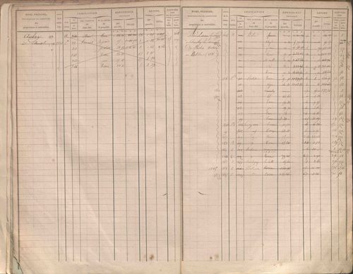 État de sections et matrice des propriétés foncières.