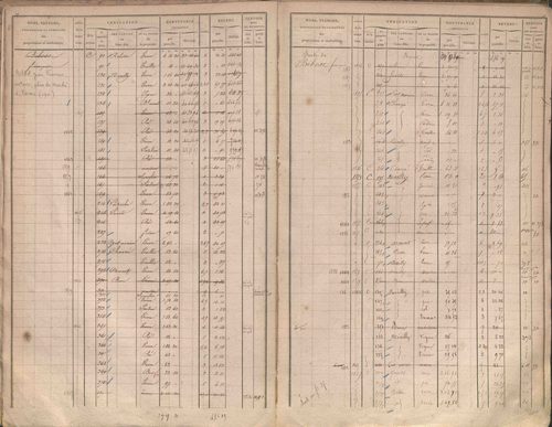 État de sections et matrice des propriétés foncières.