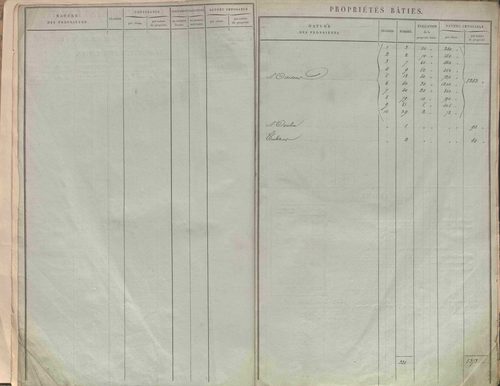 État de sections et matrice des propriétés foncières.