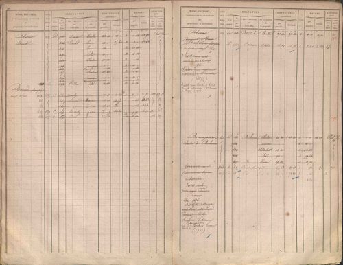 État de sections et matrice des propriétés foncières.