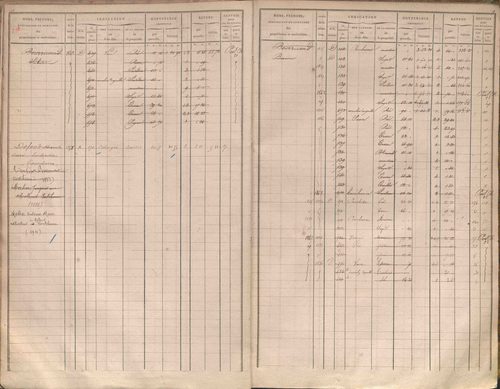 État de sections et matrice des propriétés foncières.