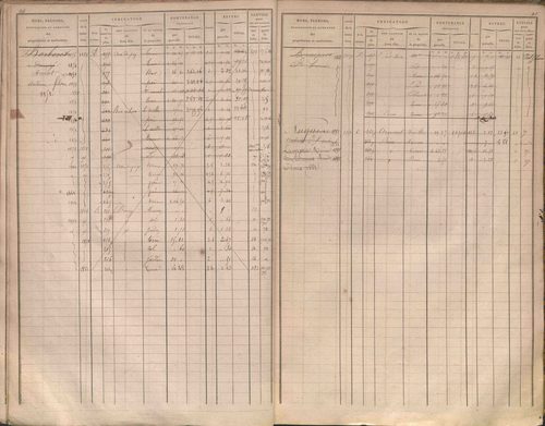 État de sections et matrice des propriétés foncières.