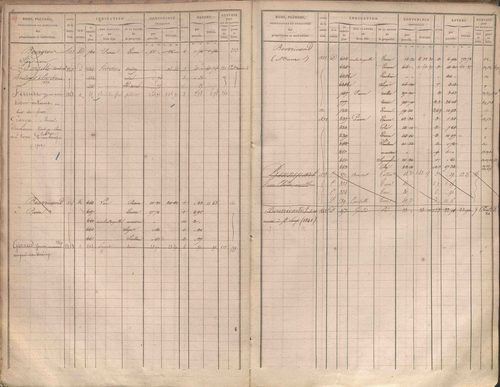 État de sections et matrice des propriétés foncières.