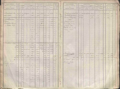 État de sections et matrice des propriétés foncières.