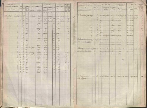 État de sections et matrice des propriétés foncières.