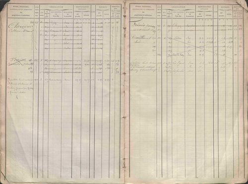 État de sections et matrice des propriétés foncières.