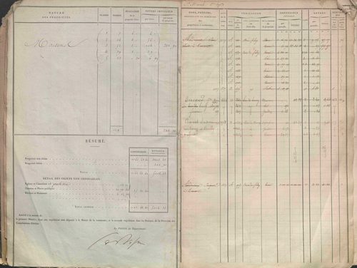 État de sections et matrice des propriétés foncières.