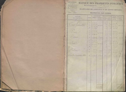 État de sections et matrice des propriétés foncières.