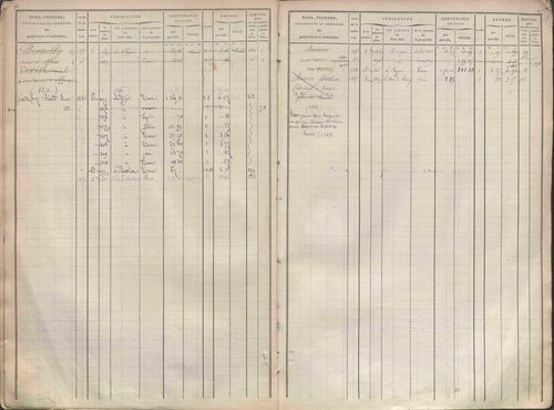 État de sections et matrice des propriétés foncières.