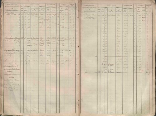 État de sections et matrice des propriétés foncières.