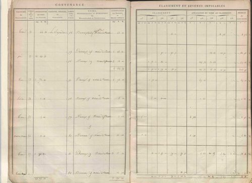 Section A dite de Thevenon, section B dite de Basse-Cour, section C dite de Rochefort, section D dite de Labatie, section E dite des Flaches, section F dite de Chavigneux, section G dite du Mousel, section H dite de Vernières.