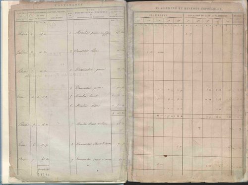 Section A dite de Thevenon, section B dite de Basse-Cour, section C dite de Rochefort, section D dite de Labatie, section E dite des Flaches, section F dite de Chavigneux, section G dite du Mousel, section H dite de Vernières.