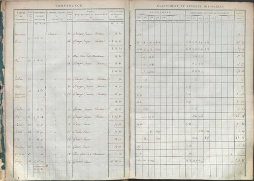 État de sections.