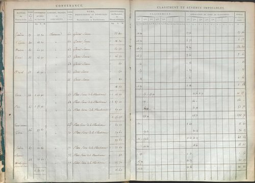 État de sections.