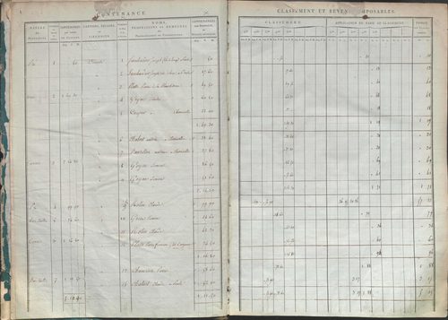 État de sections.