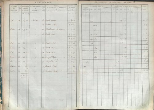 État de sections.