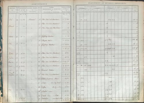 État de sections.