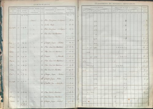 État de sections.