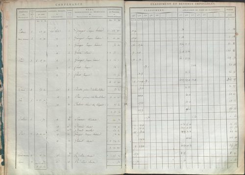 État de sections.