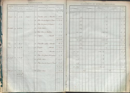État de sections.