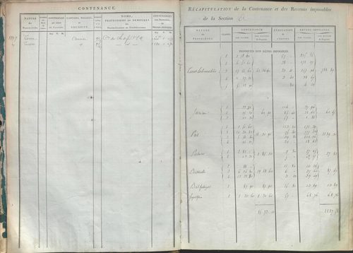 État de sections.