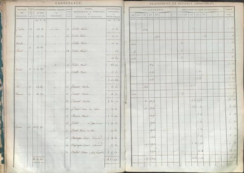 État de sections.