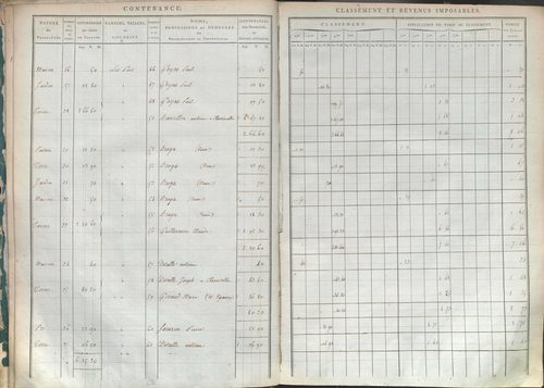 État de sections.