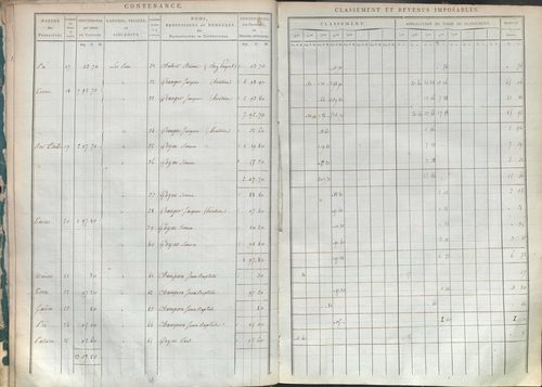 État de sections.