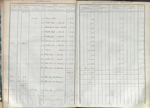 État de sections.