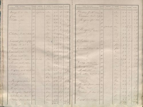 État de sections.