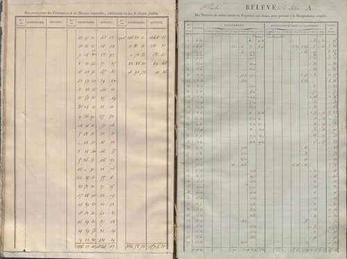 État de sections.