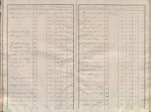 État de sections.