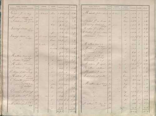 État de sections.