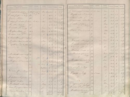 État de sections.