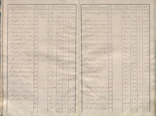 État de sections.